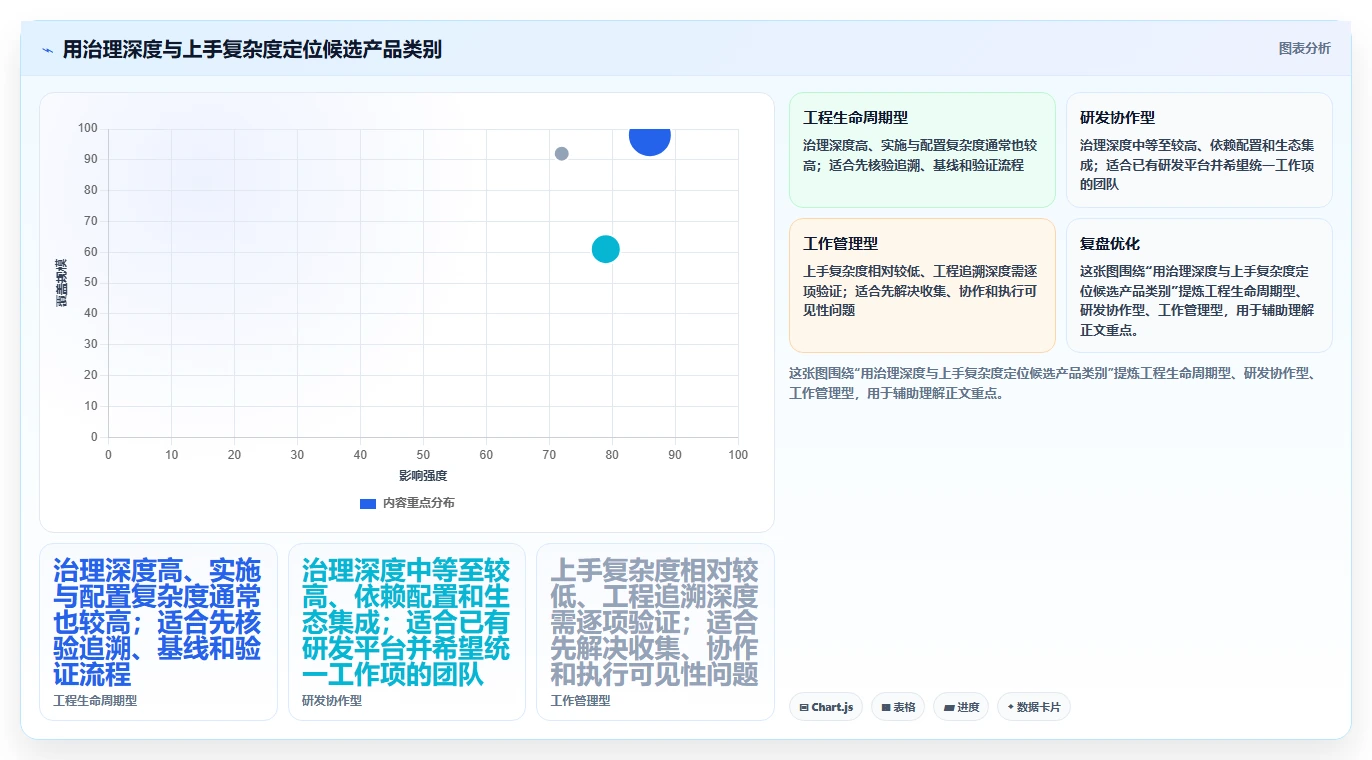 2026年需求管理软件排行榜 Top 15：企业级选型指南与对比分析