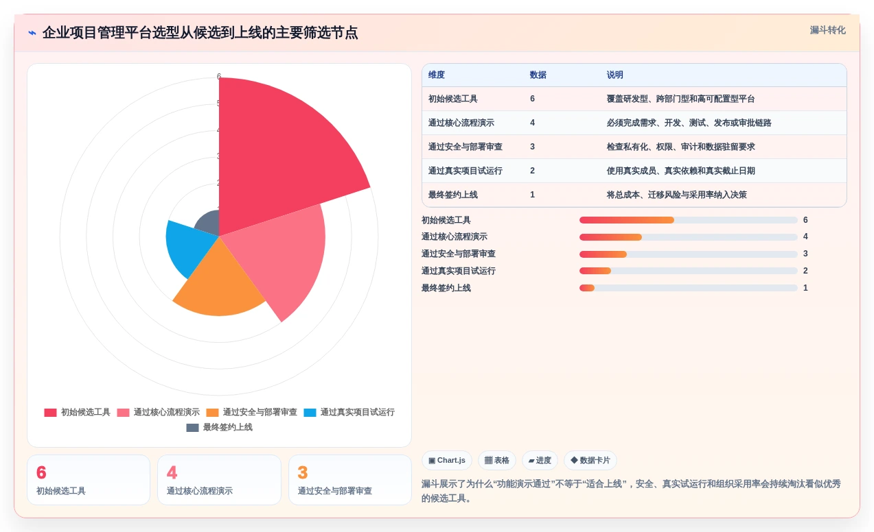 2026年效率之选:6款顶级project在线软件工具深度对比
