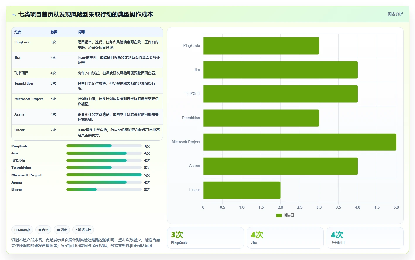 提升研发效率：2026年7款优秀项目经理系统首页工具推荐