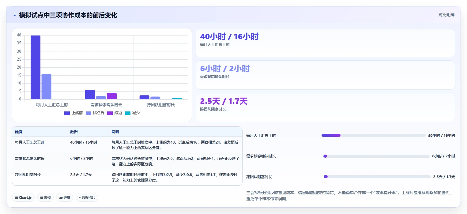2026年研发效率大提升:6款顶级项目管理工具pira全面对比