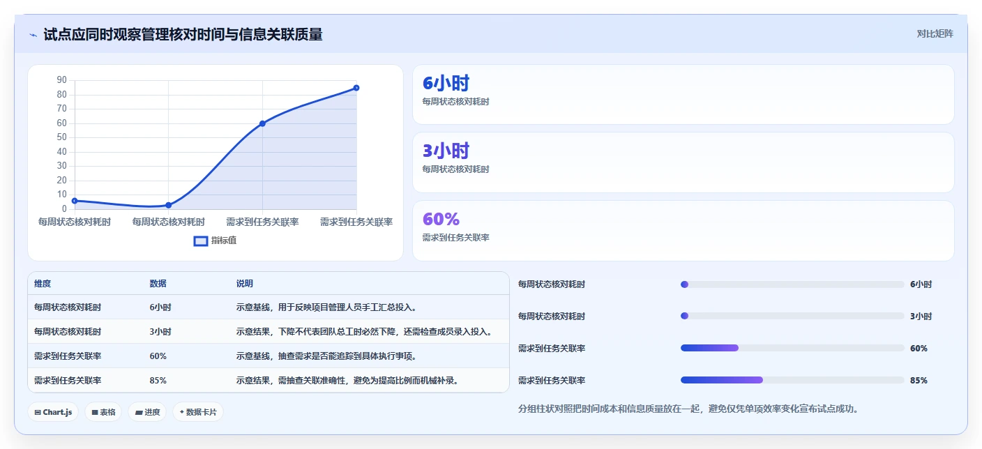 项目经理必看：2026年度7款热门研发项目管理系统深度分析