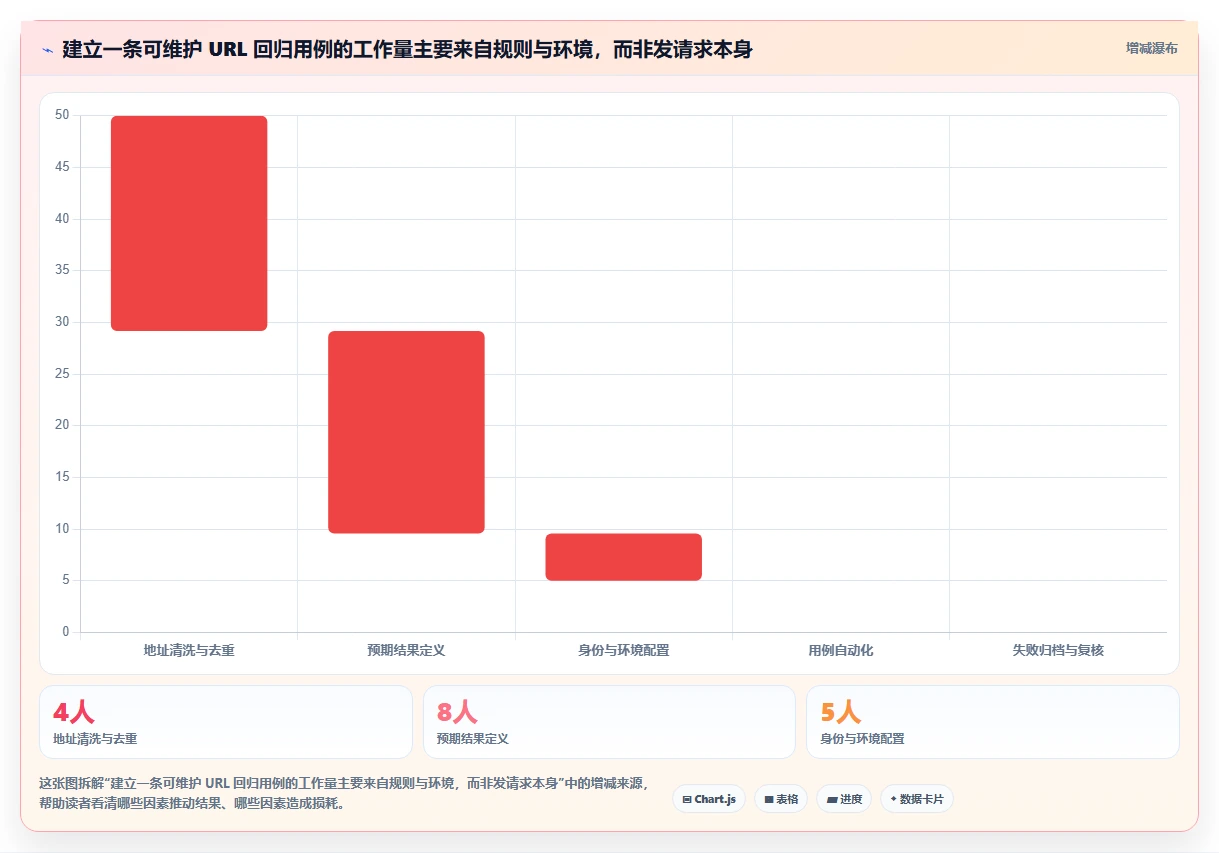 提升测试效率!8款热门url测试用例工具盘点(2026年版)