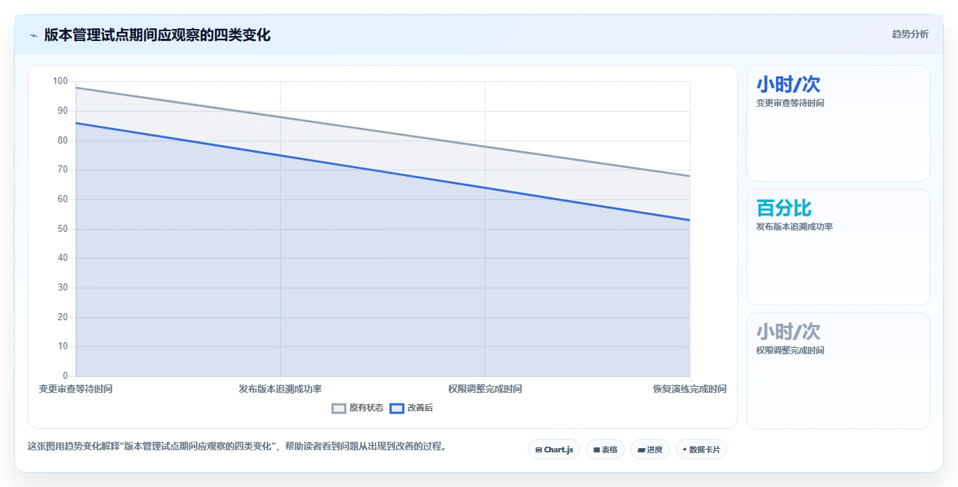 项目经理必看：2026年6大软件版本管理工具选型指南