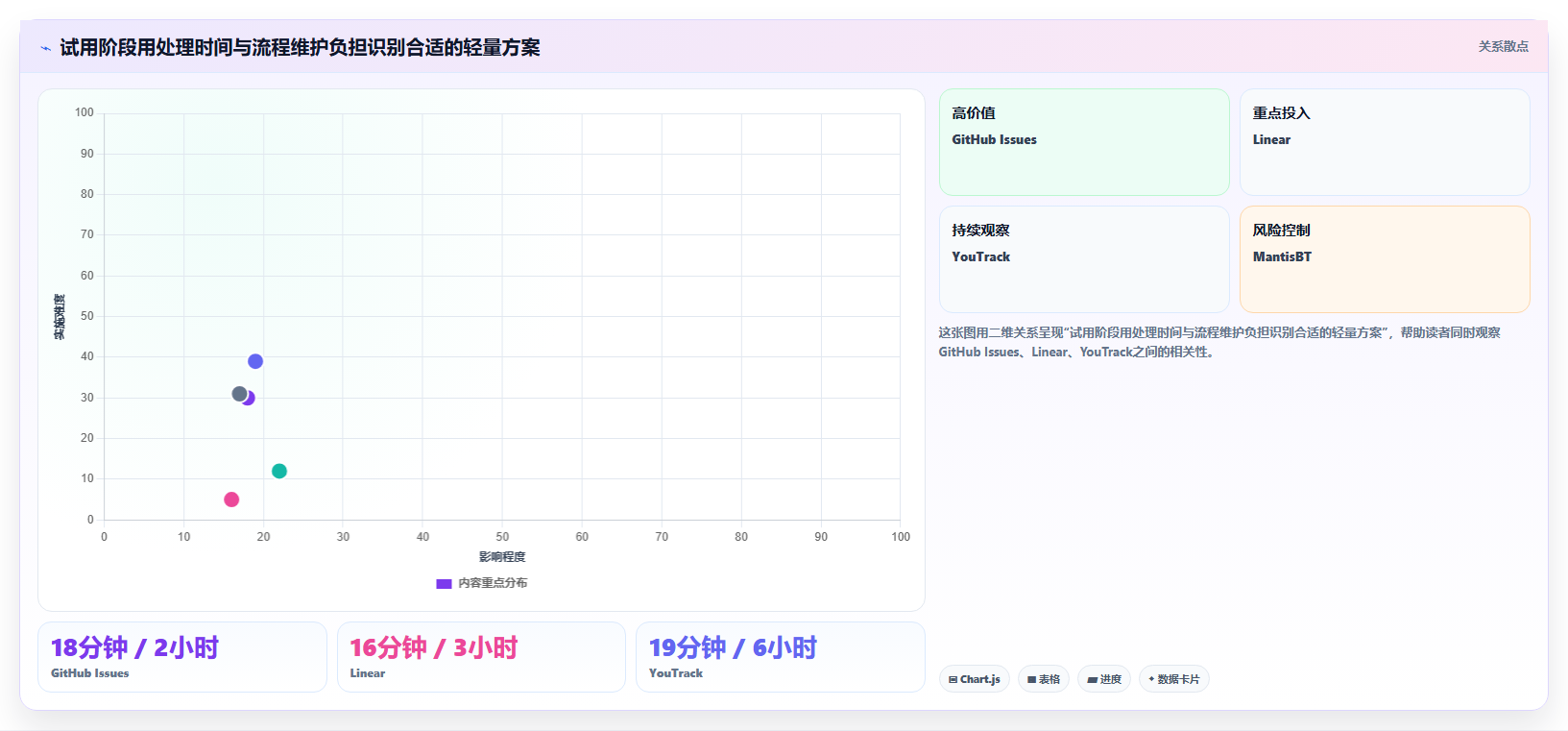 提升开发效率：2026年最值得尝试的5大轻量级bug管理工具