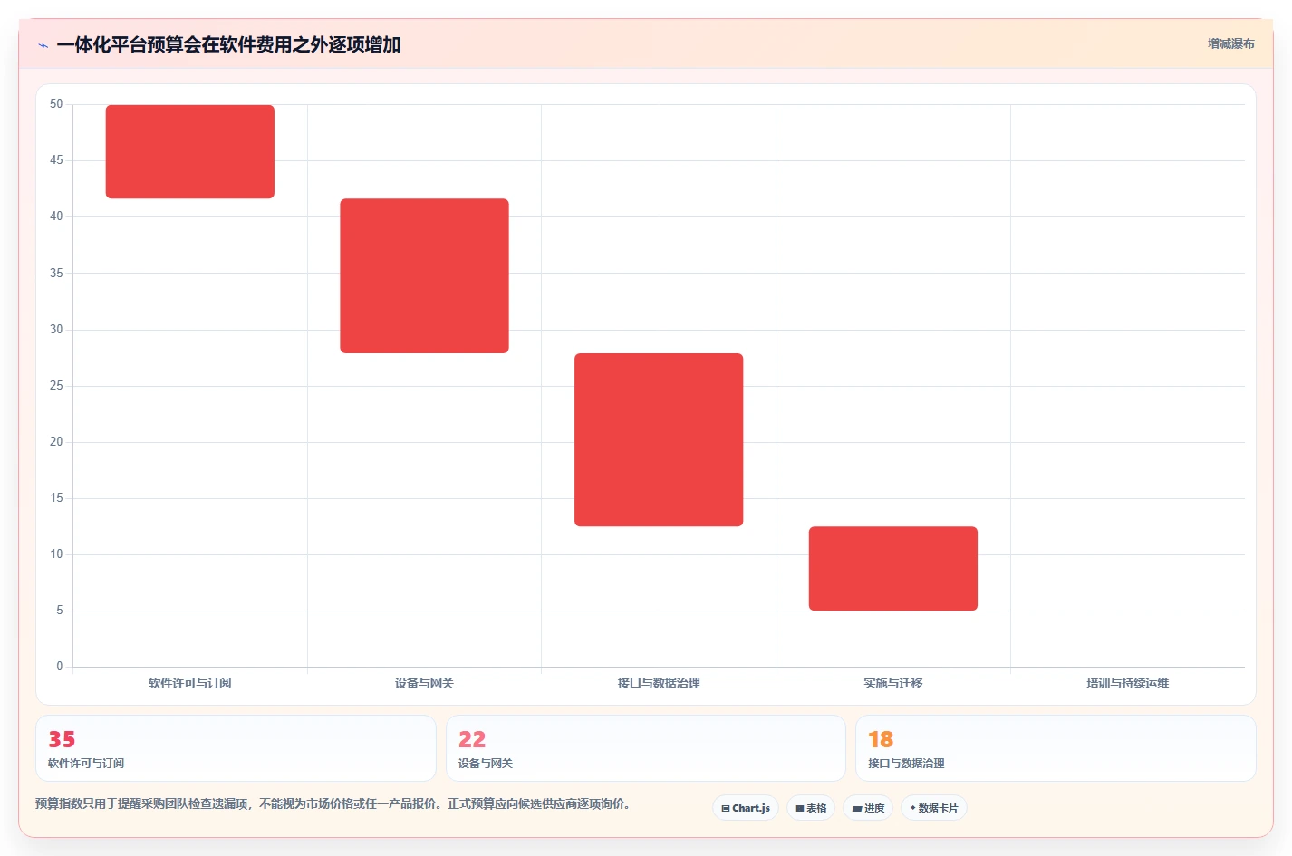 2026年项目管理软硬件一体化平台选型:7款企业级解决方案深度对比