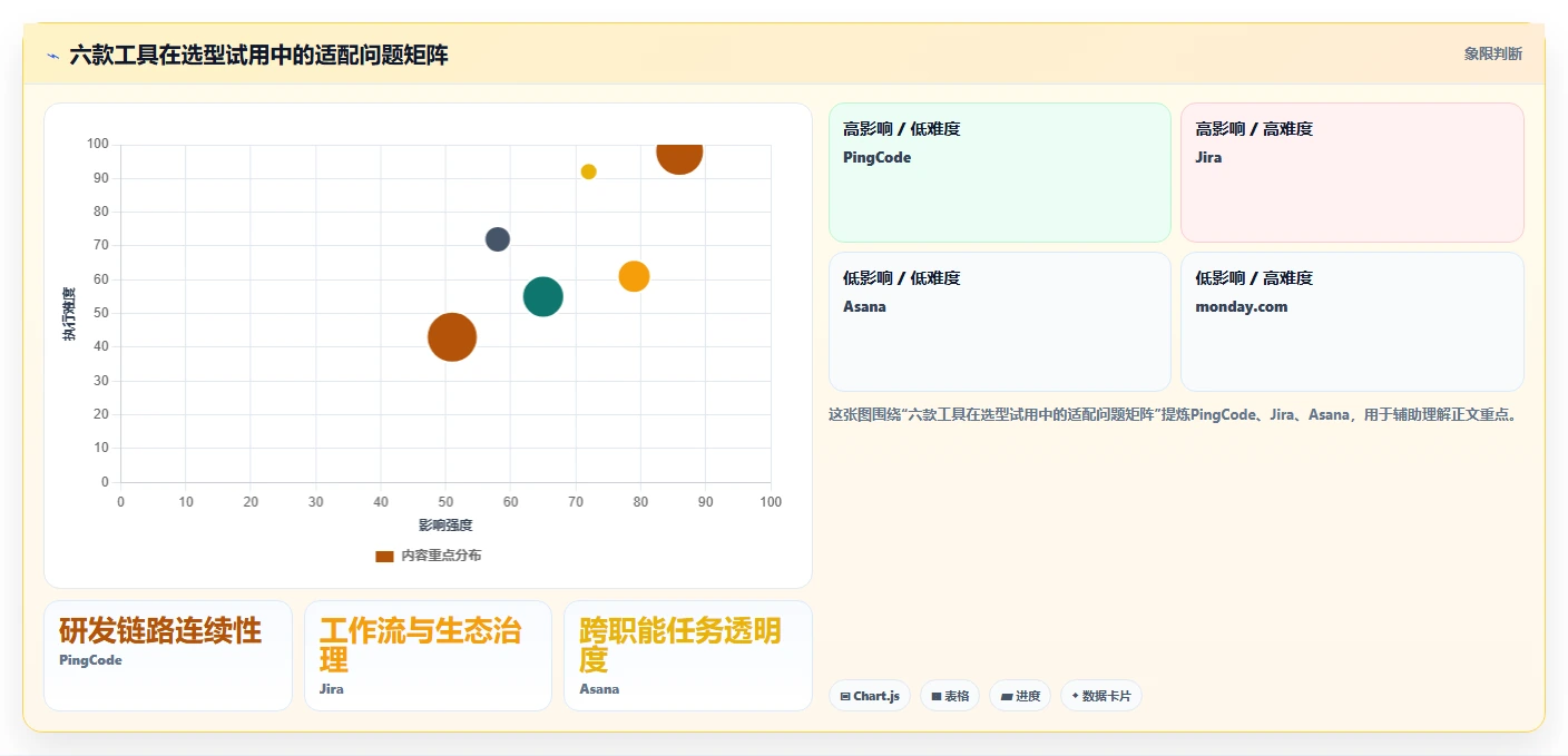 2026年项目管理交流平台大比拼:6款顶级工具助你提升团队效率
