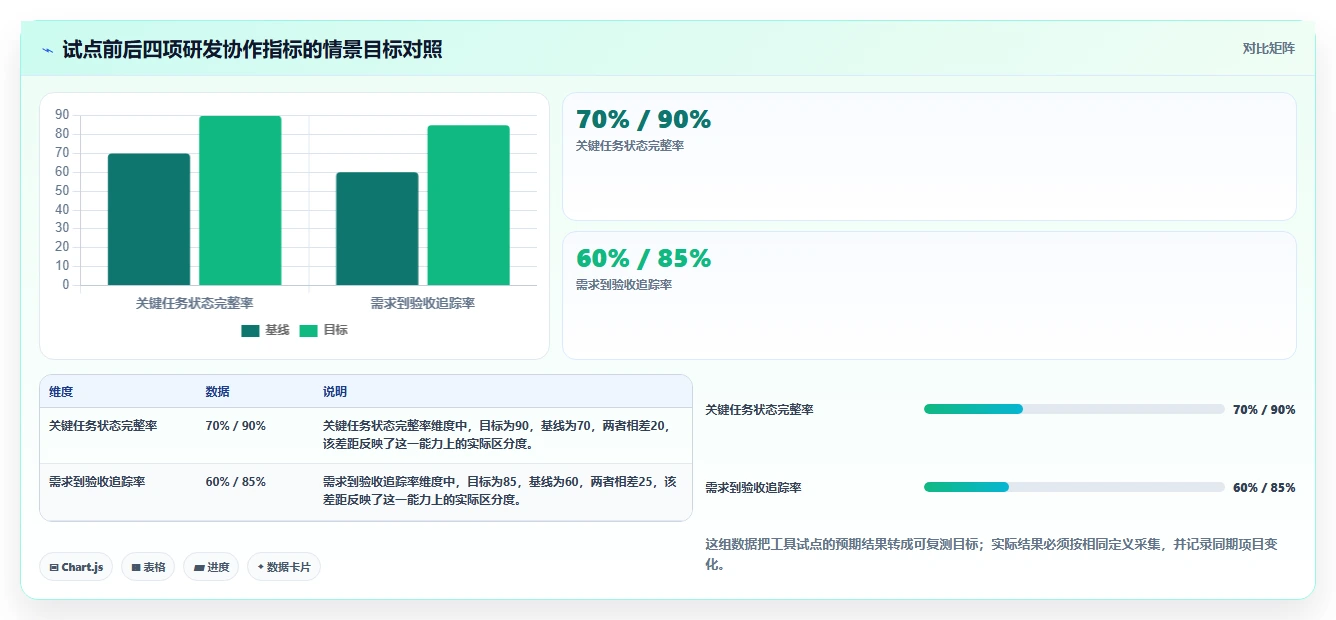 2026年产品研发项目管理软件大盘点：6款顶级工具助力效率提升