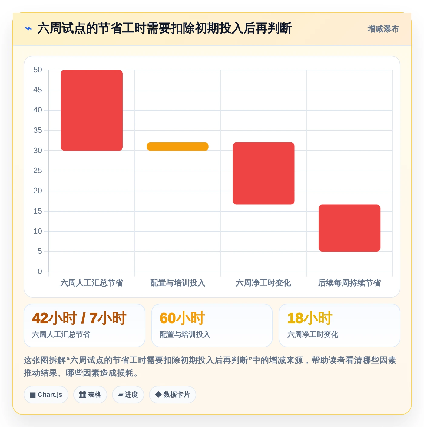 2026年效率之选：6款顶级在线进度工具深度对比
