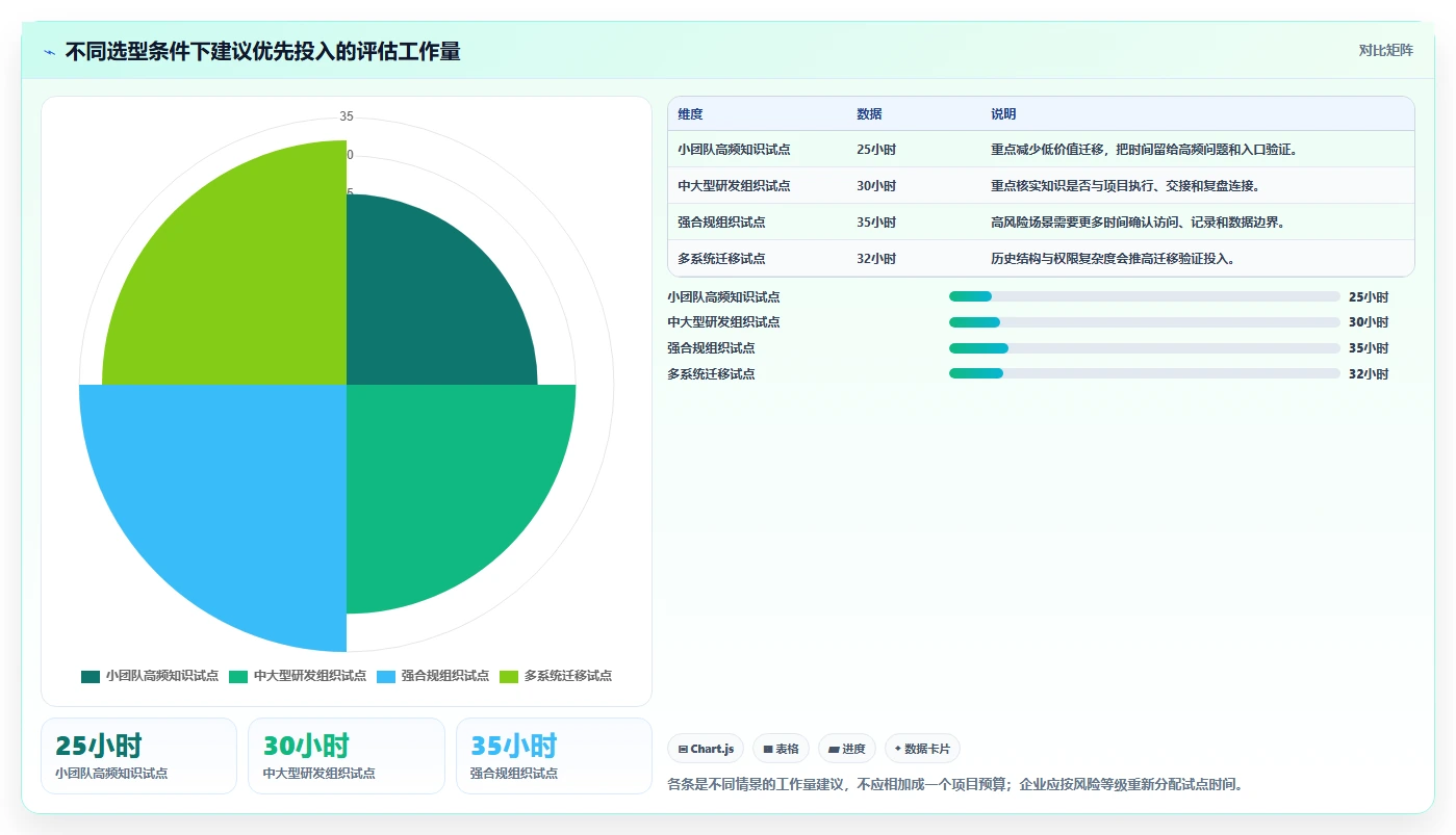 提升团队协作效率：2026年度5大企业知识库平台推荐