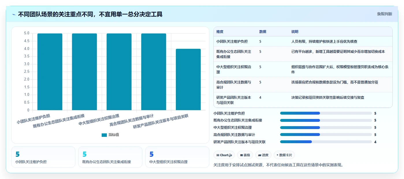 打造高效团队:2026年7款领先知识管理系统工具对比