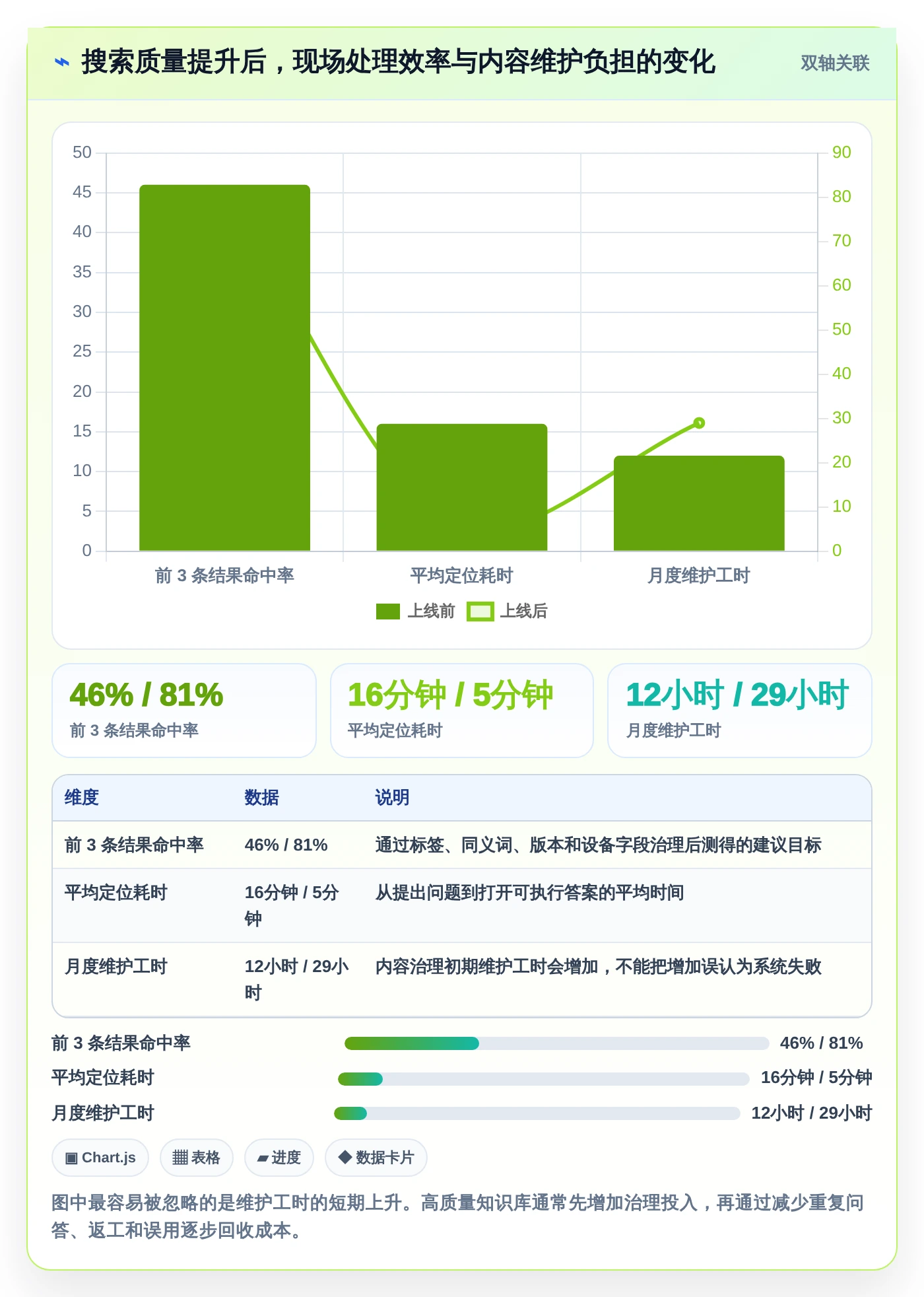 提升效率必备!2026年最受欢迎的5款工业知识库系统工具盘点