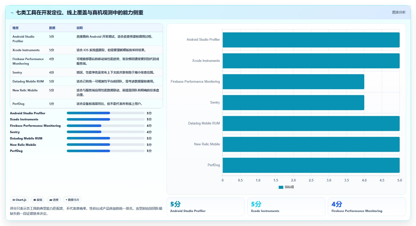 提升应用质量：2026年7款顶级app性能测试工具推荐