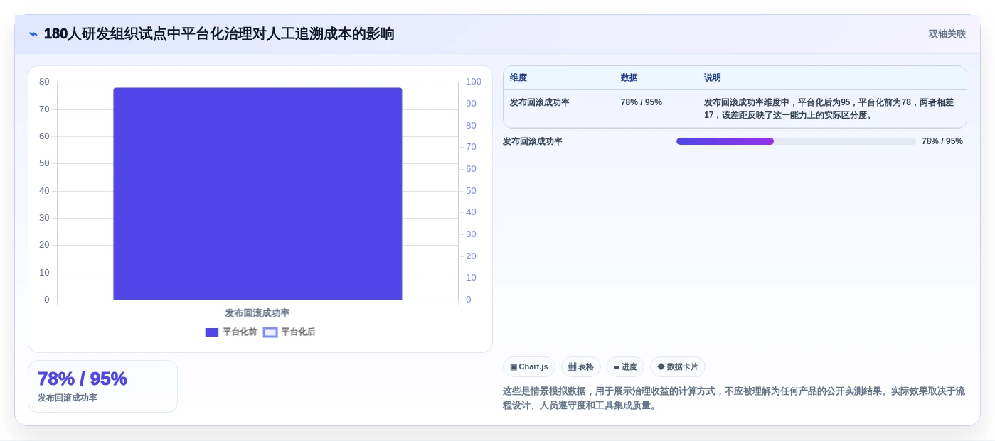 研发团队必备:2026年最值得投资的5款多版本管理软件