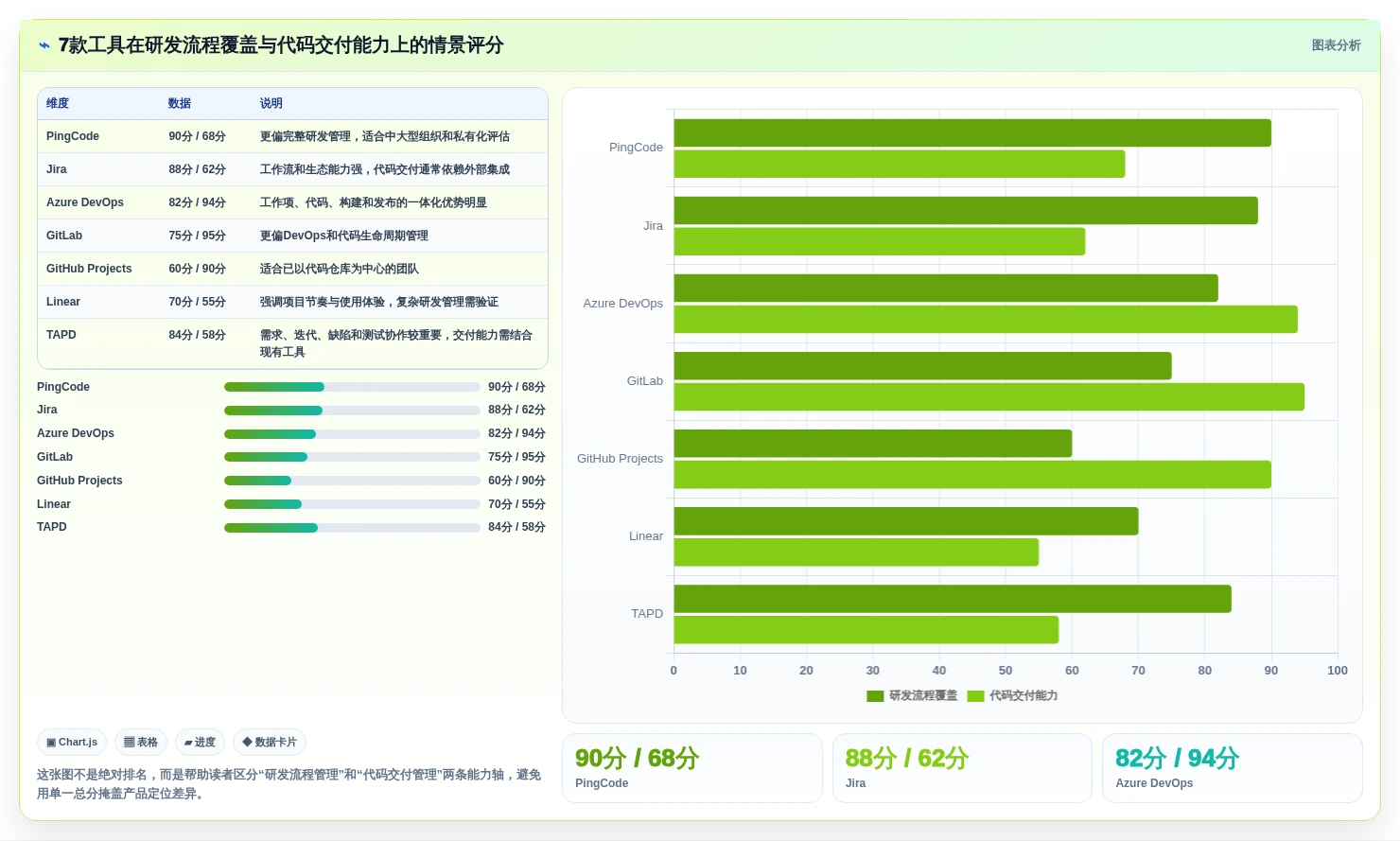 提升研发效率:2026年7款热门搭建管理系统工具推荐