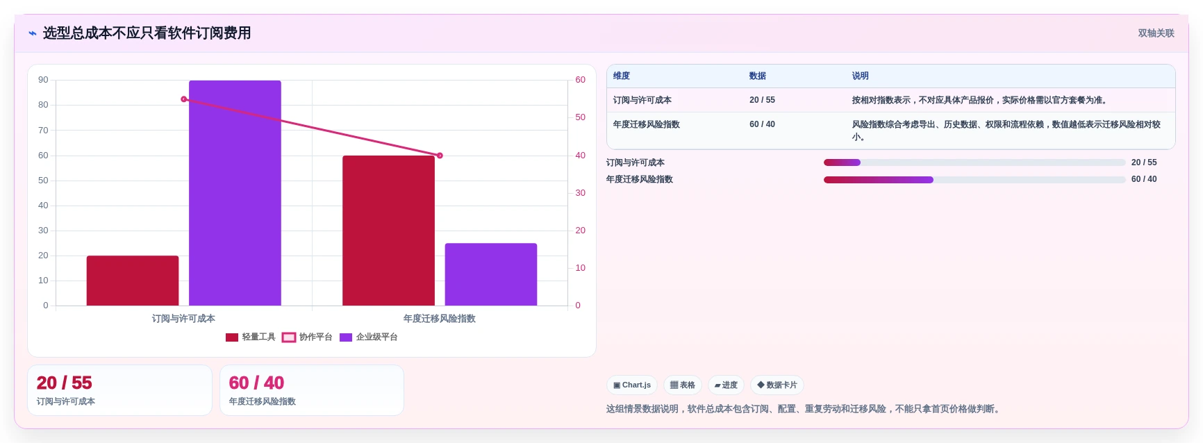 从新手到专家:2026年7款做进度图的软件工具推荐指南