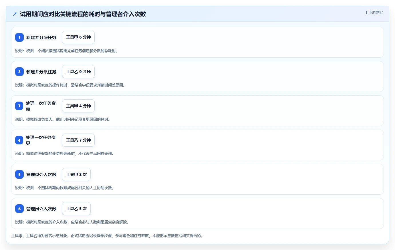 项目经理必看：2026年协作管理软件选型指南，8款工具全面分析