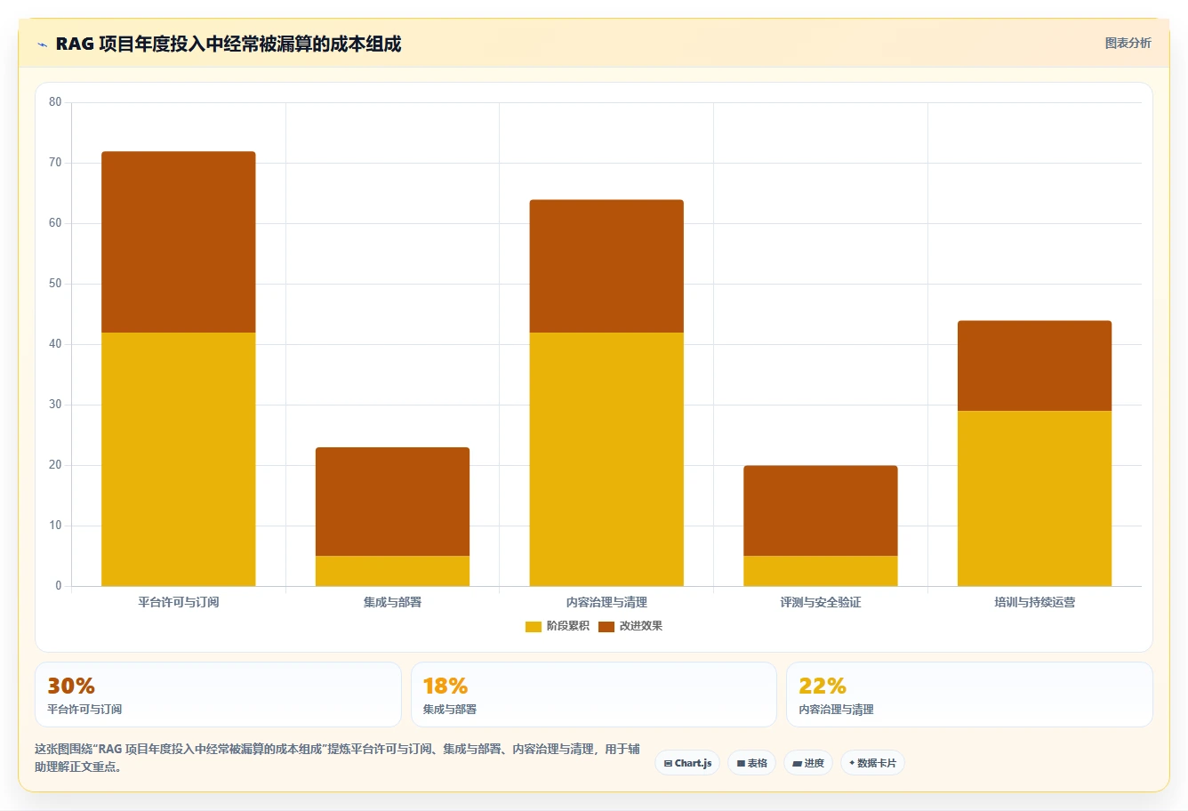提升团队效率：2026年最值得投资的7款rag知识管理平台盘点
