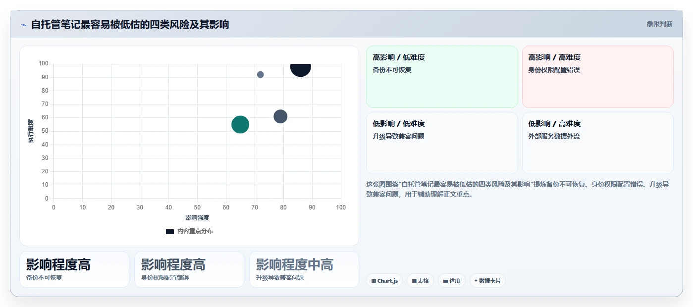 2026年效率革命:6款顶级私有部署笔记软件全面对比