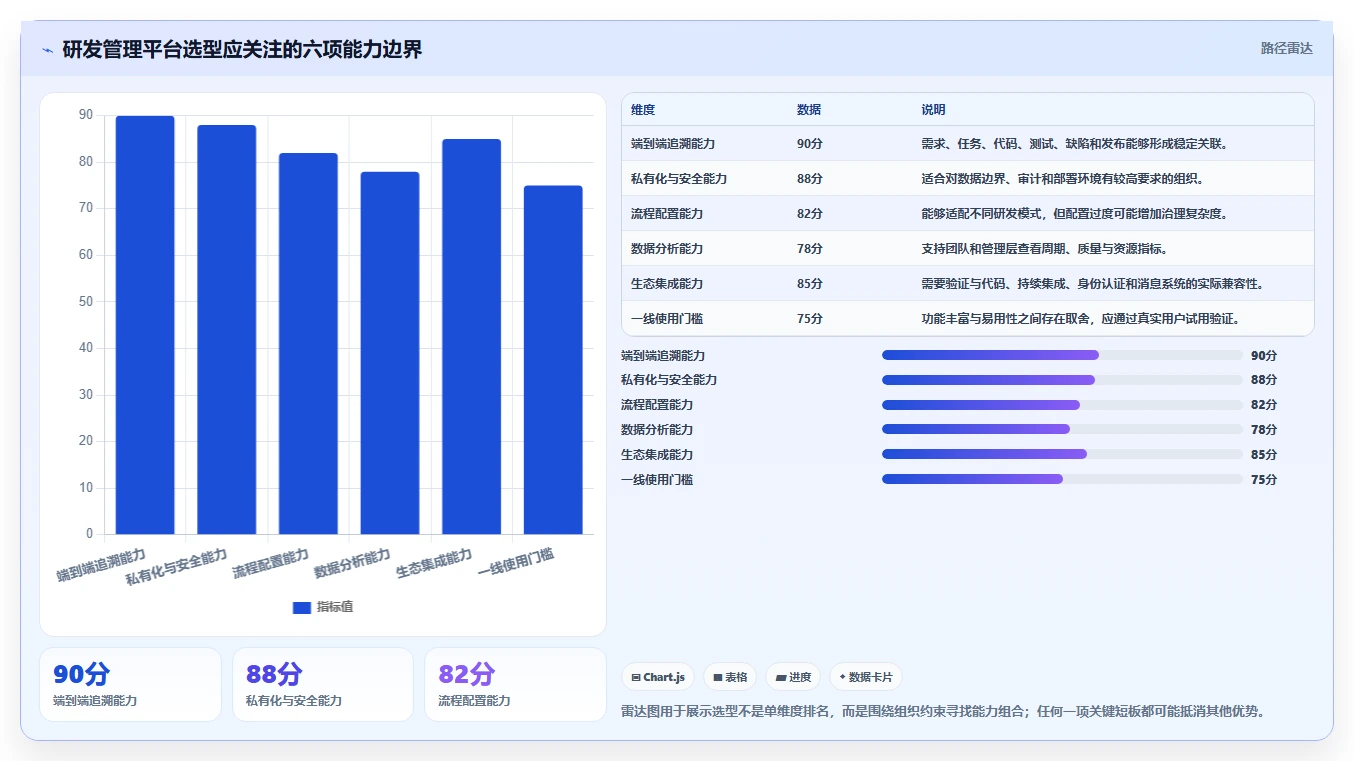 打造高效研发团队:2026年研发管理平台功能列表工具选型攻略