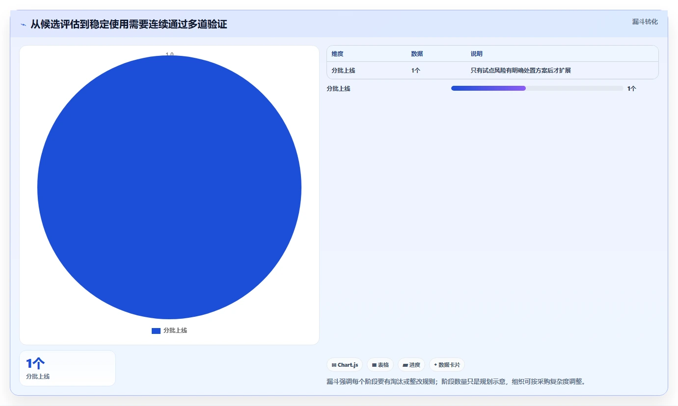 提升团队协作效率:2026年文档管理系统功能选型指南