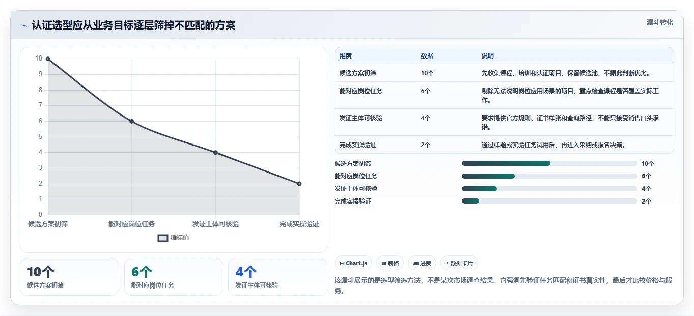 效率提升必备：2026年最值得关注的5款统信信创在线认证平台