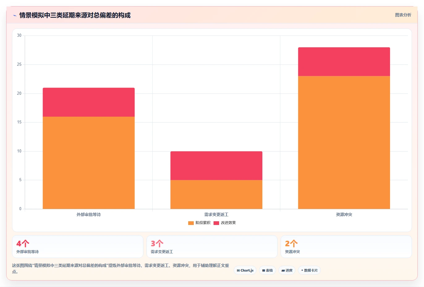 项目管理新趋势:2026年最受欢迎的5大计划倒推表工具盘点