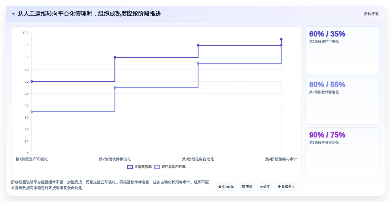 信创电脑管理平台工具盘点:2026年7款必备解决方案