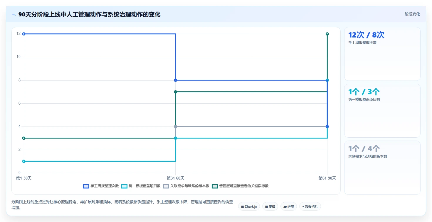 最新盘点:2026年值得关注的7款项目管理系统企业有哪些?研发团队必备!
