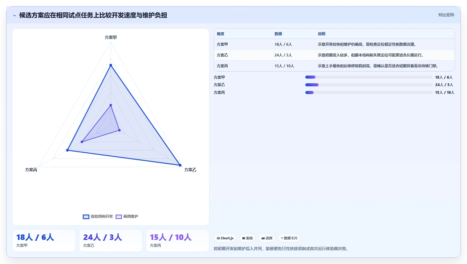 2026年必看:8大功能测试工具包含哪些?选择指南与实践建议