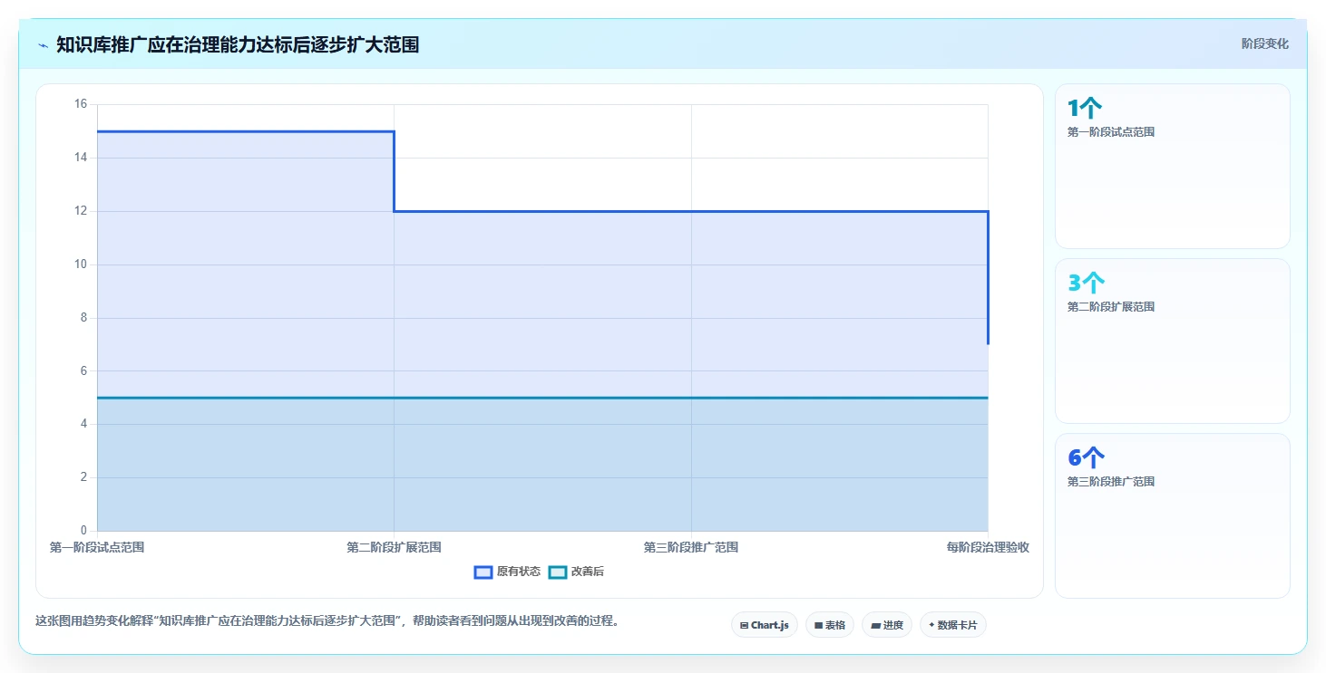 提升团队协作效率:2026年6大知识库文档管理系统工具推荐