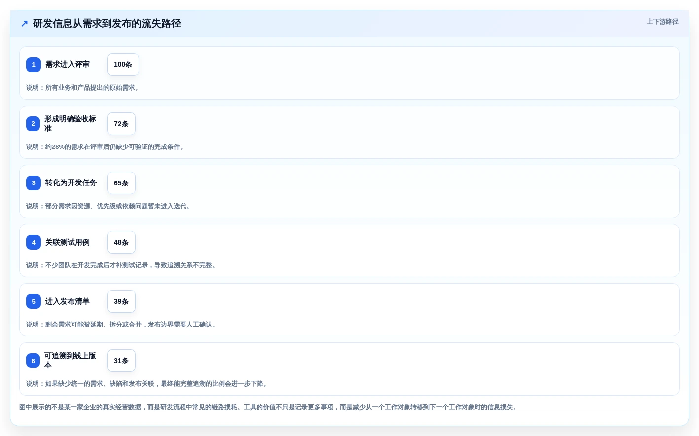 提升团队协作:2026年最受欢迎的5款研发工具管理系统推荐