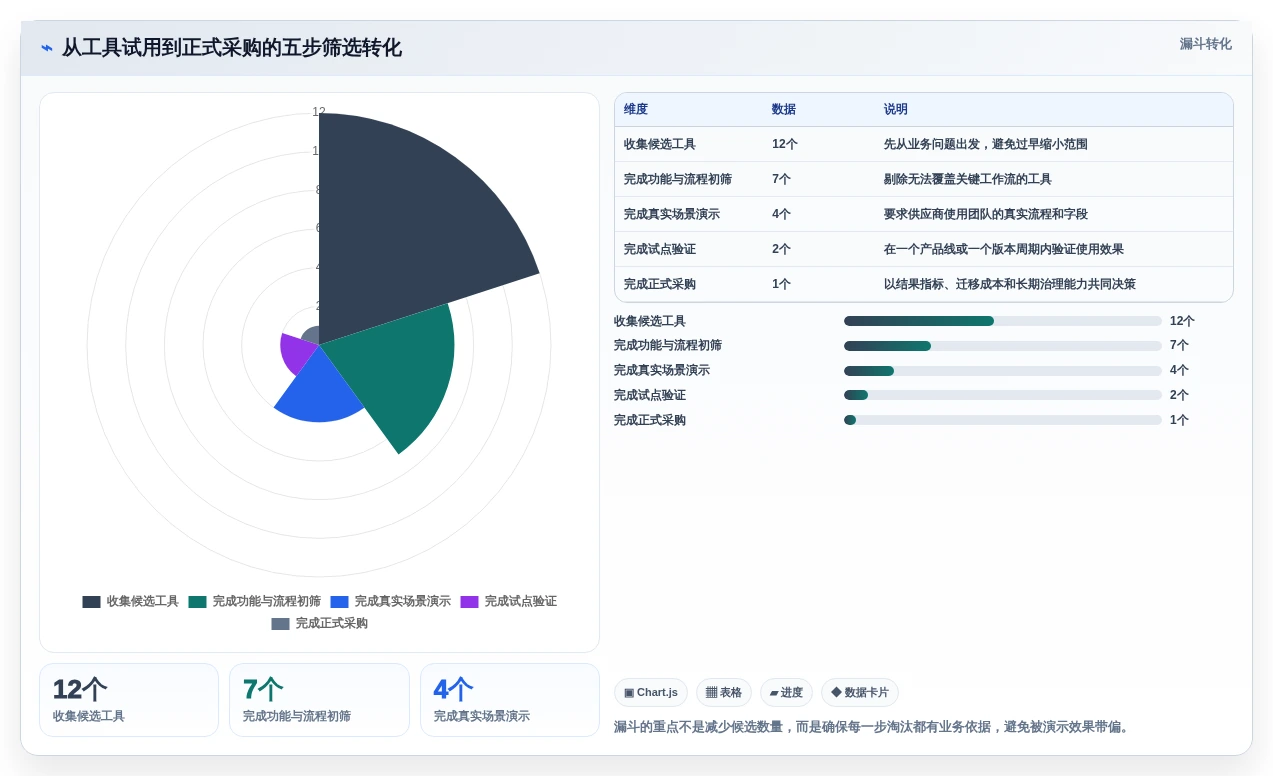 选对工具事半功倍:2026年最值得投资的5大敏捷测试工具