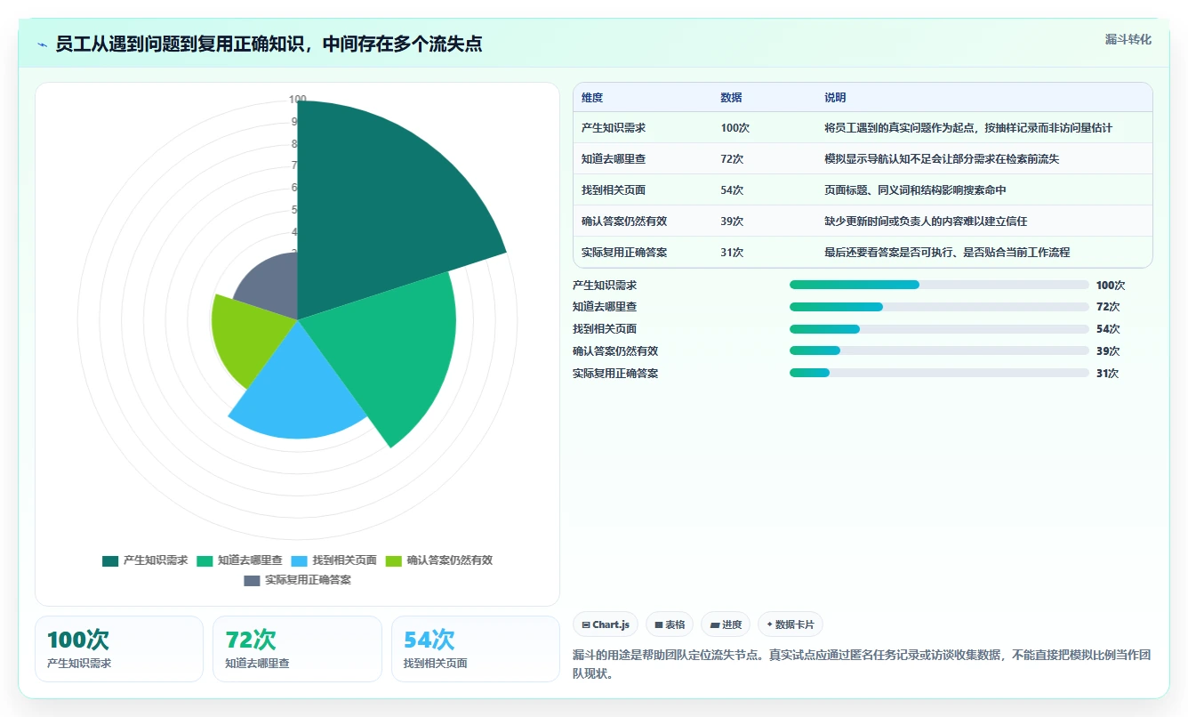 2026年效率革命:6款顶级在线wiki系统工具全面对比