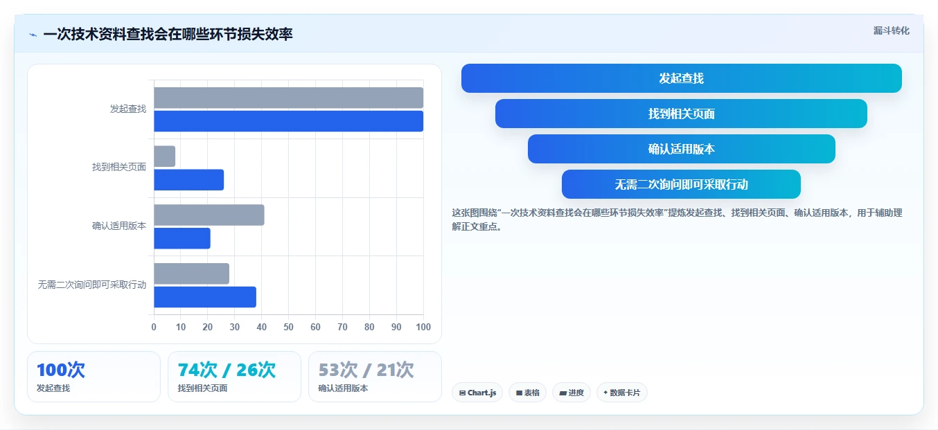 突破效率瓶颈:2026年7款顶级技术资料管理系统工具盘点