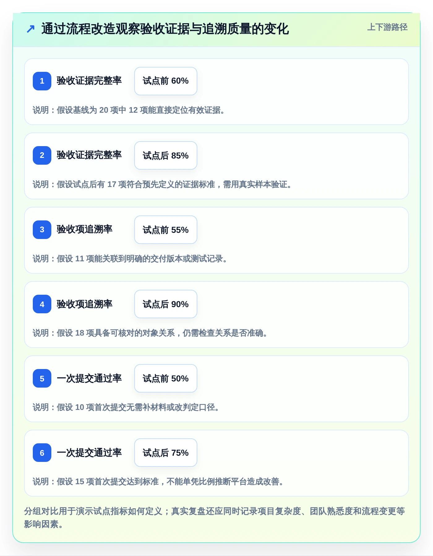 打造高效研发团队:2026年7款优秀项目验收管理系统推荐