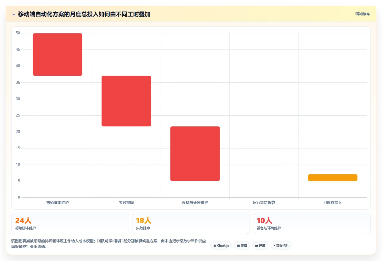 2026年最受欢迎的6大app自动化测试工具对比：哪款最适合你的开发团队？