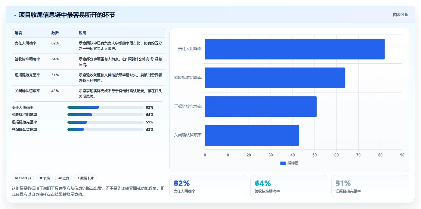 项目经理必看！2026年Top 5软件项目完工表工具推荐