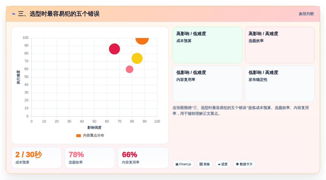 三、选型时最容易犯的五个错误