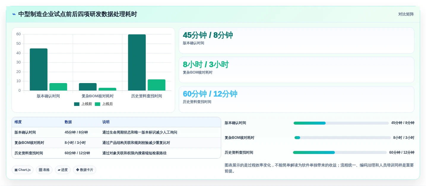 2026年pdm研发管理系统对比:6大热门工具助力高效研发