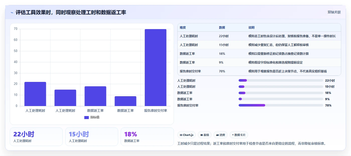 提升决策效率：7款热门测评报告工具盘点（2026版）