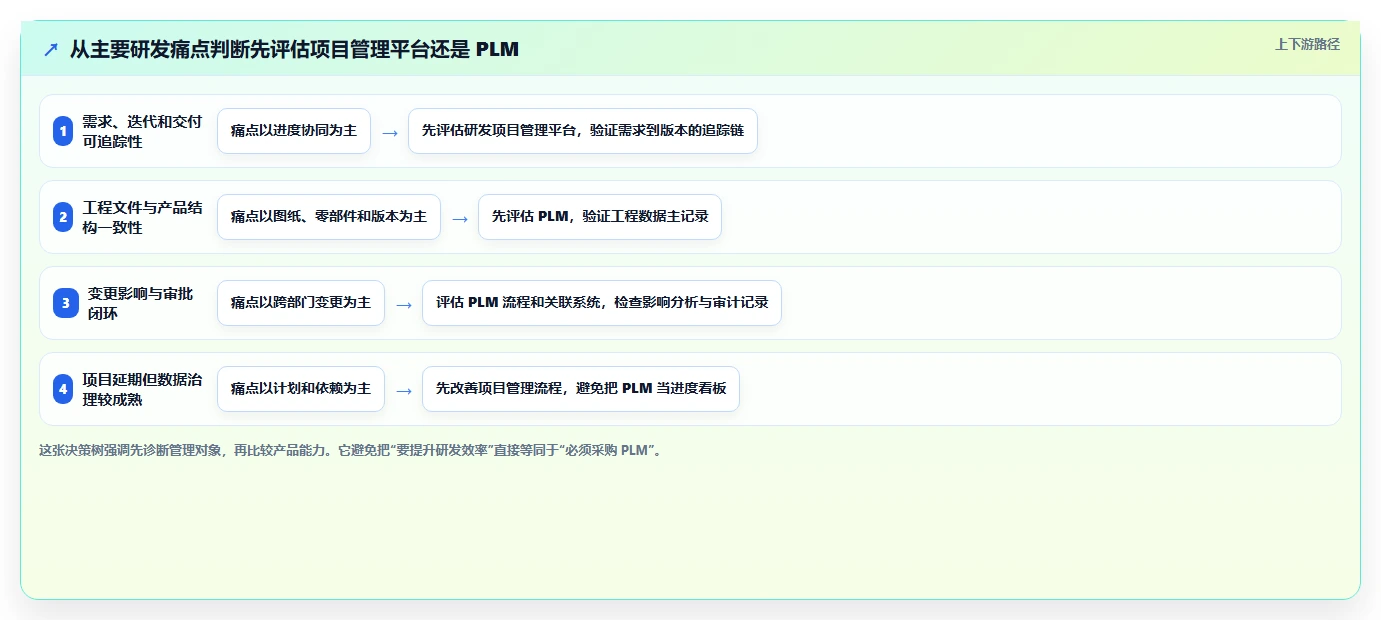 研发效率提升必备：2026年最值得投资的5款项目管理系统PLM