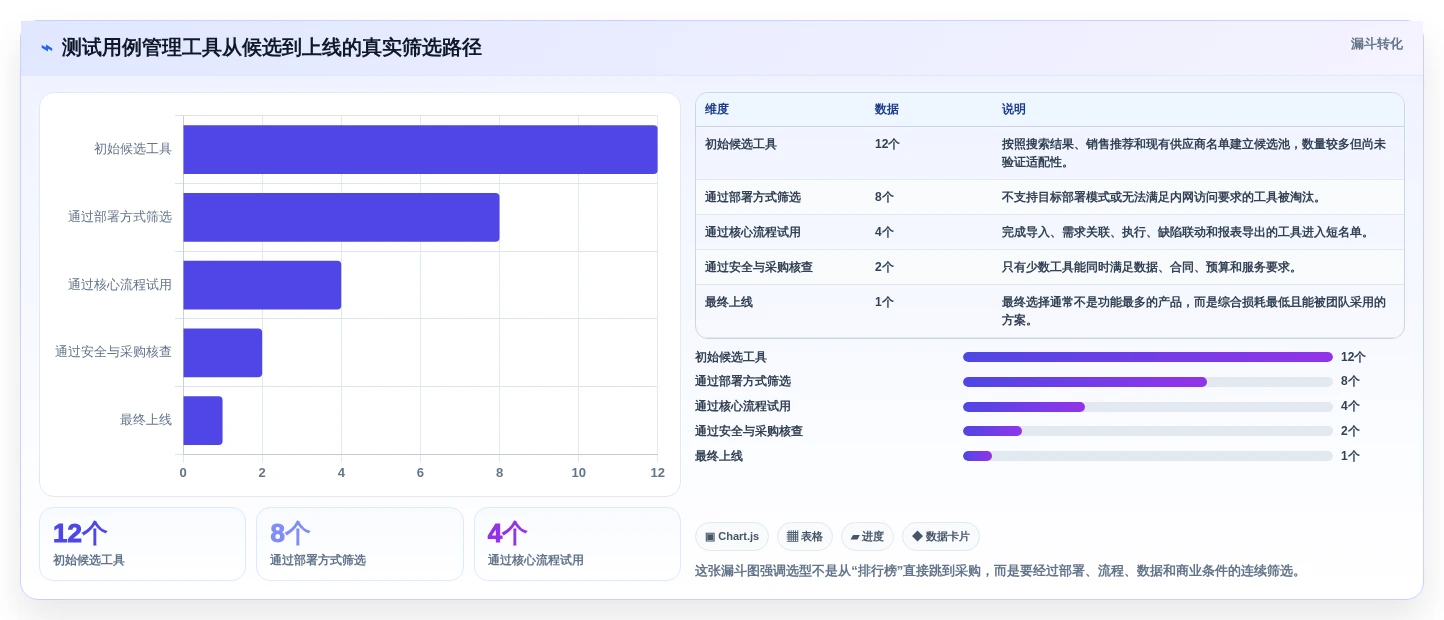 选择困难症？2026年在线测试用例管理工具选型指南