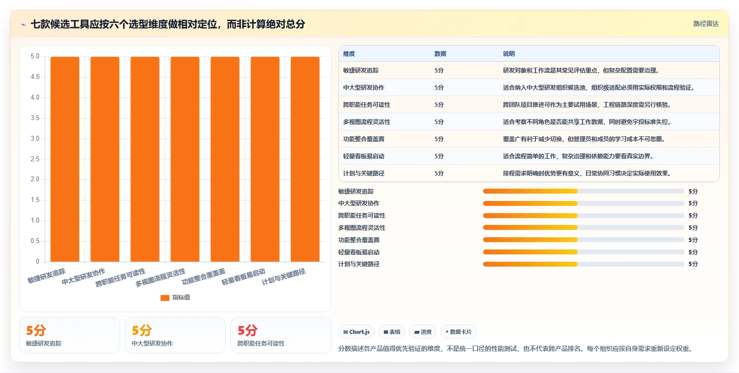 库软件选型指南:2026年项目经理必看的7款工具