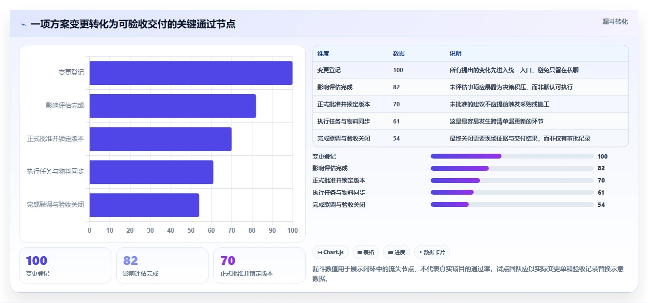 智能家装时代来临:2026年7款革新性项目管理系统深度对比