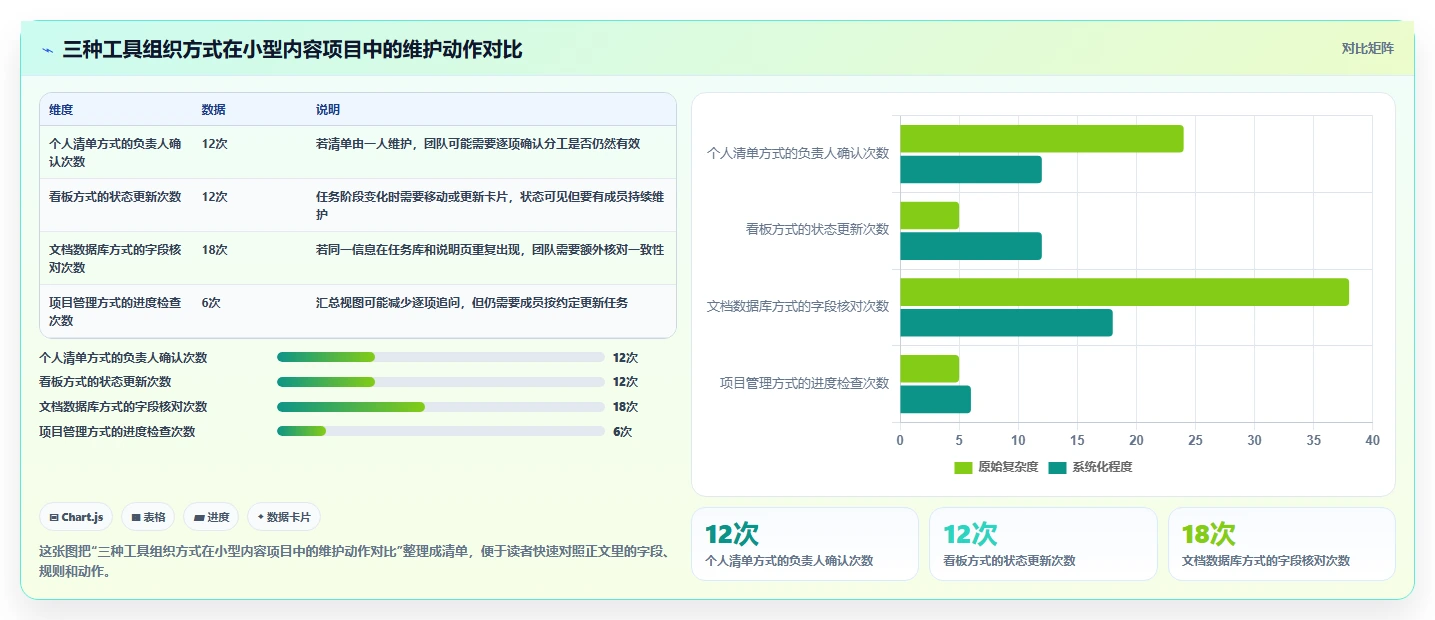 2026年效率之选:6款顶级电脑做工作计划的软件全面对比