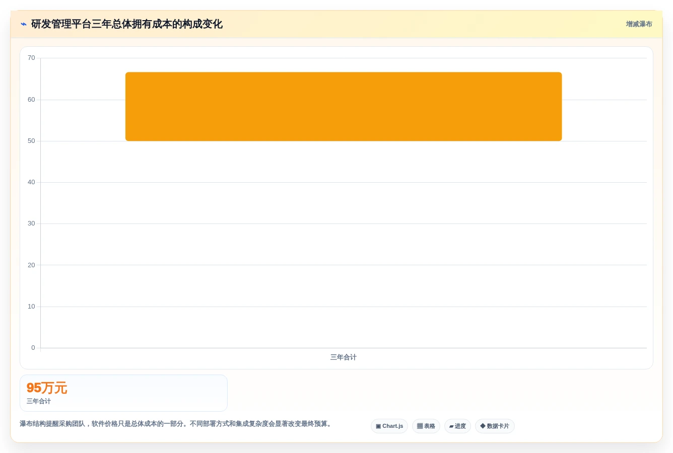 2026年主流研发管理平台选型指南：7款企业级工具对比