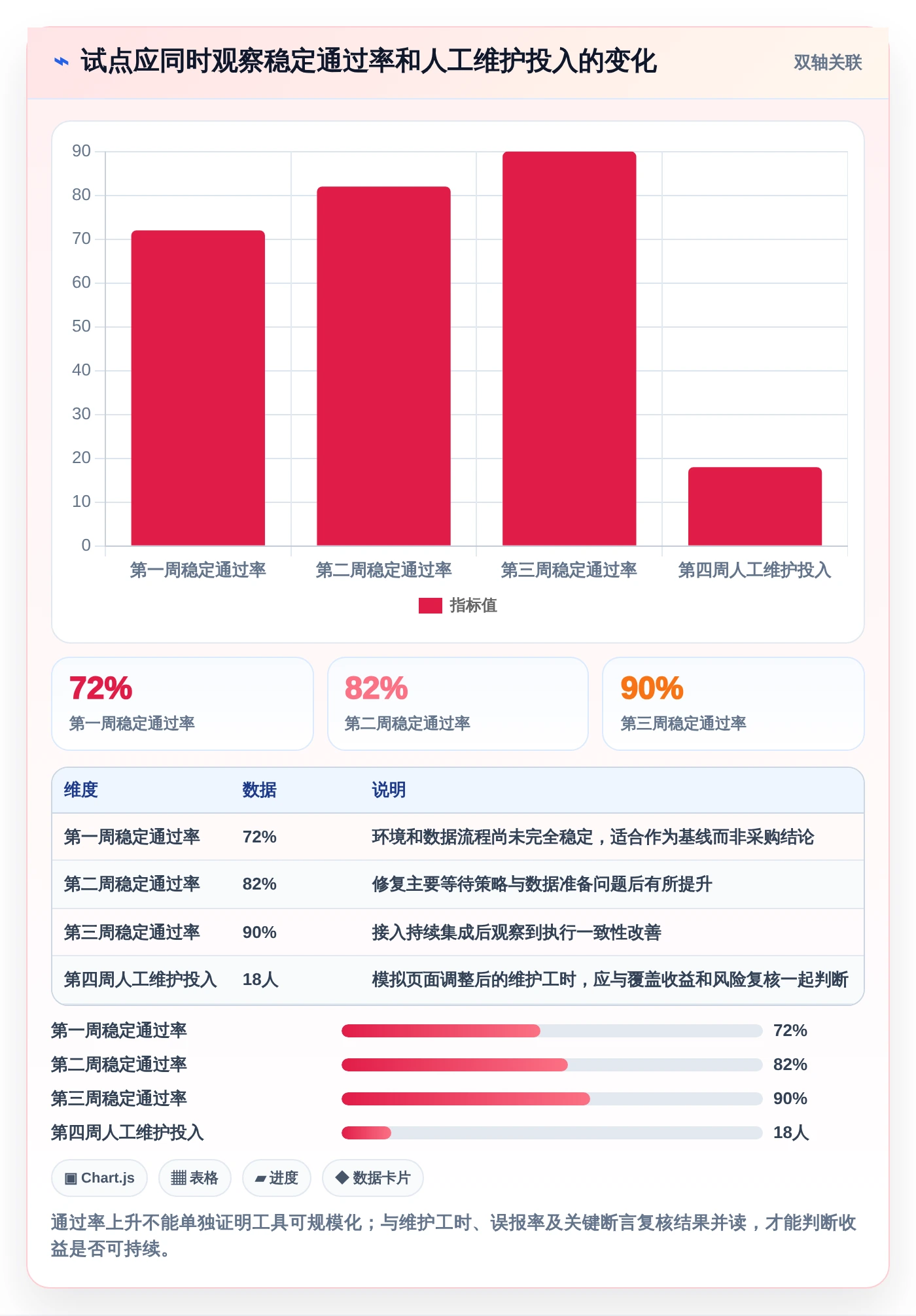 系统测试革新:2026年最值得投资的5大自动测试用例生成工具