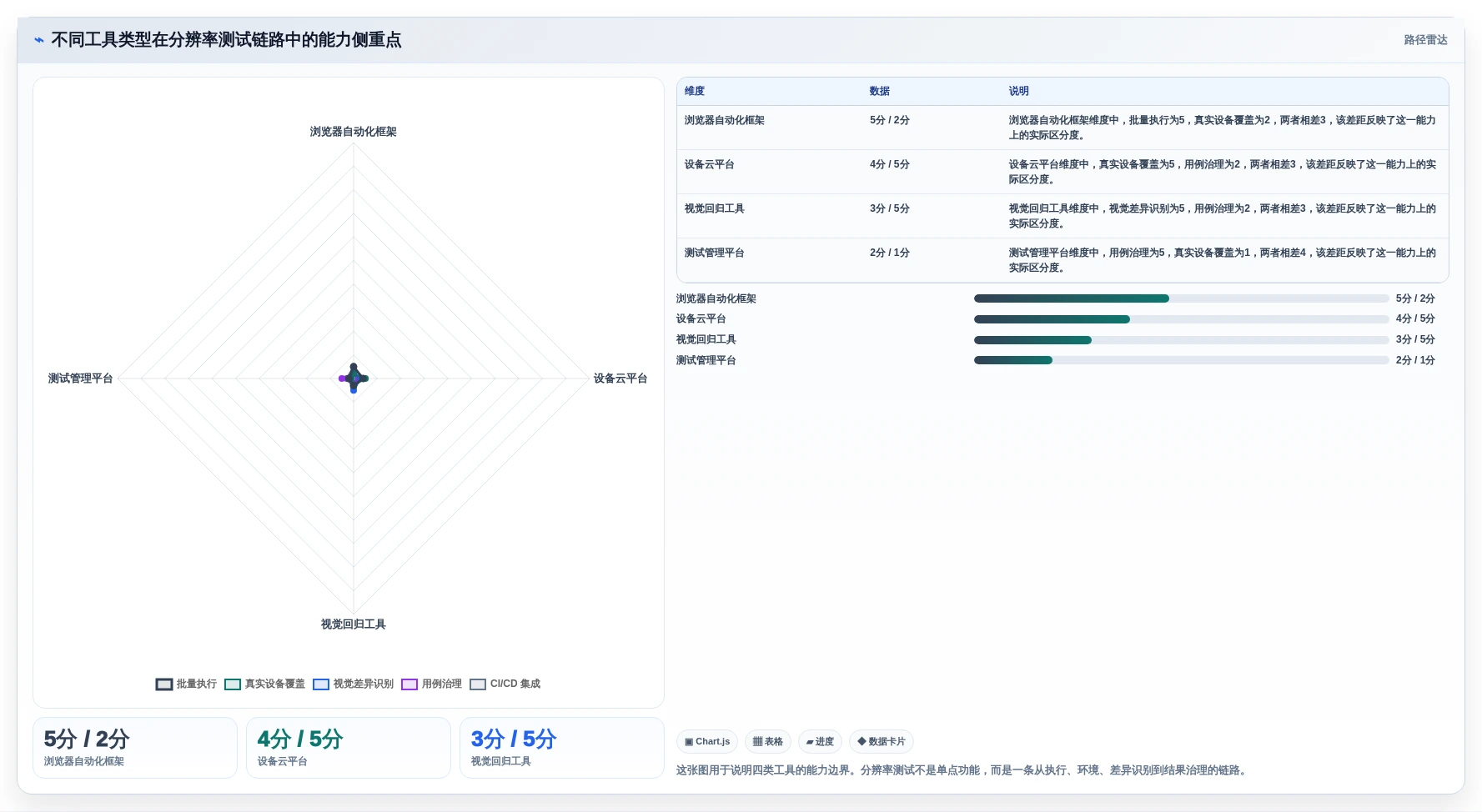 提升测试效率！2026年最受欢迎的8大分辨率测试用例工具盘点