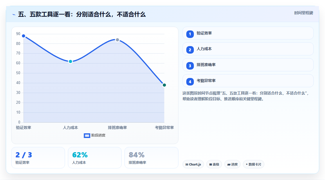 五、五款工具逐一看:分别适合什么,不适合什么