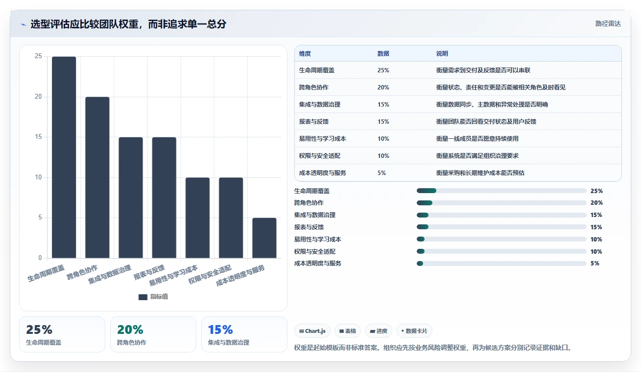 2026年能打通全流程的产品管理系统有哪些:深度测评与推荐